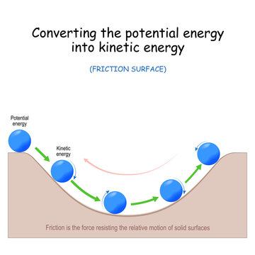 Converting The Potential Energy Into Kinetic Energy. Friction Force.