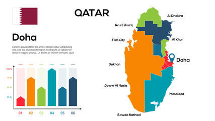 Qatar map. Image of a global map in the form of regions of Qatar regions. Country flag. Infographic timeline. Easy to edit