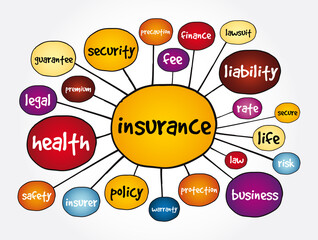 Insurance mind map, concept for presentations and reports