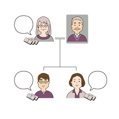 法定相続分　相続　関係図　もらえるお金のこと