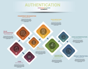 Infographic Authentication template. Icons in different colors. Include Code, Palm Recognotion, Fingerprint Recognotion, Face Authentication and others.