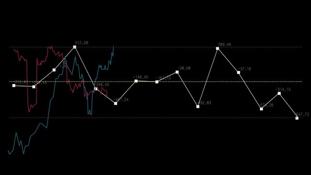 STOCK MARKET CHART. TRADE PRICES CHANGE TABLE. STATISTIC FOOTAGE ANIMATION