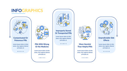 Fototapeta premium Unregistered pharmacies threats vector infographic template. Helpful pills presentation design elements. Data visualization with 5 steps. Process timeline chart. Workflow layout with linear icons