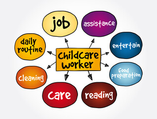 Childcare Worker mind map, concept for presentations and reports