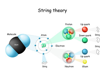 String theory.