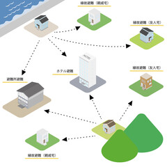 複数の選択肢がある避難先を表すイラスト © hichako