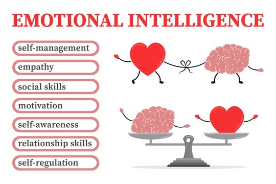 Emotional Intelligence infographic. Balance between soul and intellect. Conflict between emotions and rational thinking. Heart and Brain concept. Vector illustration.