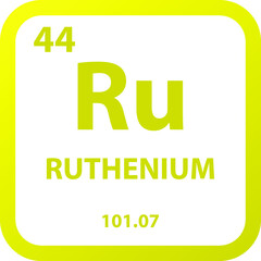 Ruthenium Ru Transition metal Chemical Element vector illustration diagram, with atomic number, mass and electron configuration. Simple outline flat   design for education, lab, science class.