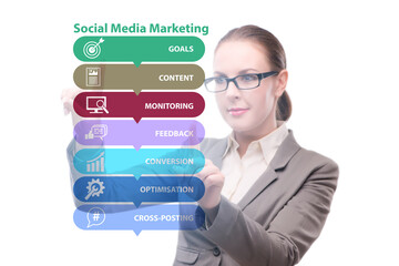 Businesswoman pressing button in SMM concept