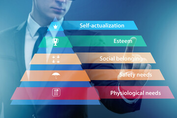 Businessman pressing to Maslow hierarchy of needs