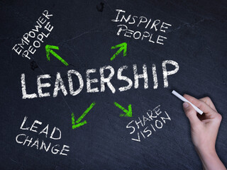 leadership concept on chalkboard