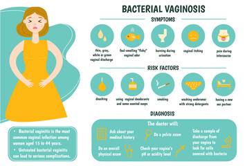 Bacterial vaginosis. Medical infographics. Causes, risk factors, diagnostics of bacterial vaginitis. Pain during urination, infection, itching. Vector illustration.