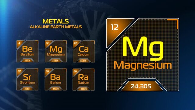 Chemical elements of the periodic table. Classification metals. Alkaline earth metals. Orange glowing elements of Mendeleev's table with typing name and runing atomic weight and number. DNA chain.