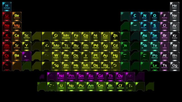 Periodic table of the Elements appearing on a black background. Animated multicolored elements of Mendeleev's table with typing name, runing atomic mass and numder