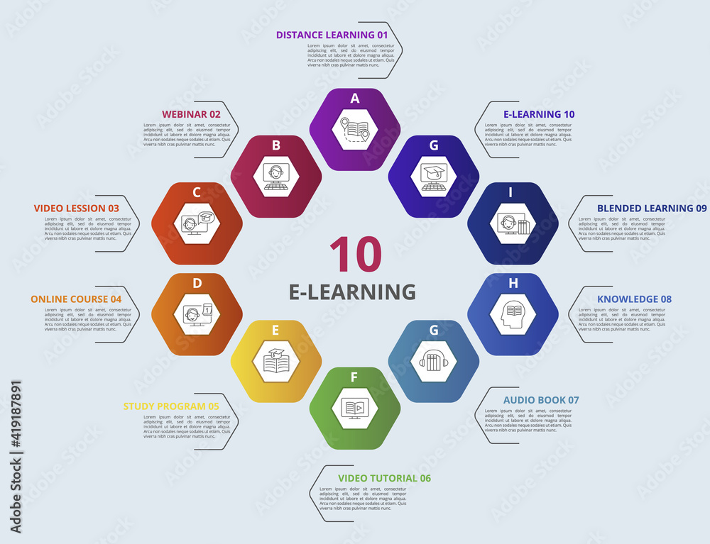 Poster infographic e-learning template. icons in different colors. include distance learning, e-learning, b
