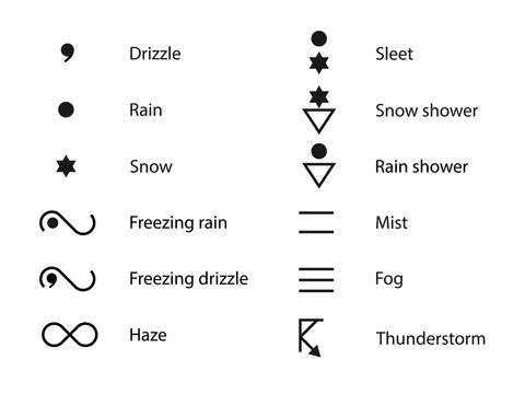 Weather Chart Symbols. Clipart image isolated on white background