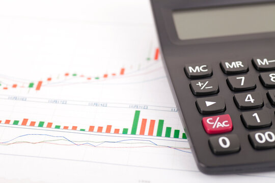 Calculators on financial charts