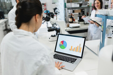 Back view of unrecognizable female scientist working with diagrams representing results of scientific research on laptop in modern laboratory with colleagues