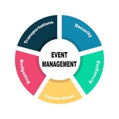 Diagram concept with Event Management text and keywords. EPS 10 isolated on white background