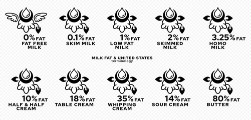 Fototapeta premium Concept for product packaging. Labeling - fat content of dairy products. Milk Fat Drop Icon - Cows showing fat percentage. Vector set.