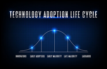 abstract background blue futuristic of Technology adoption life cycle model