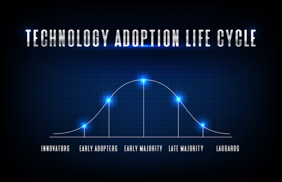 Abstract Background Blue Futuristic Of Technology Adoption Life Cycle Model