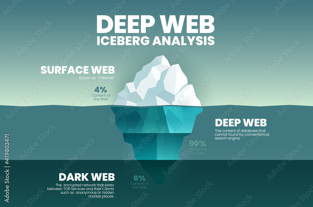 Fototapete blue vector presentation iceberg, deep web concept is 3 elements analyze 4% is the clearest surface 