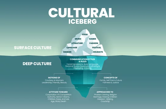 Culture Deep