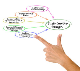 Five charactristics of Sustainable Design