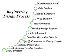 Components of Engineering Design Process