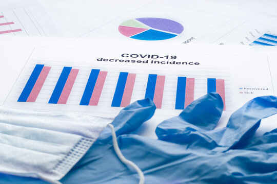 The graph of decreased incidence of covid-19, gloves, mask