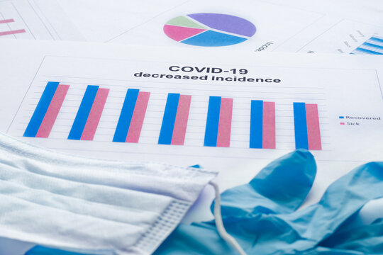 The graph of decreased incidence of covid-19, gloves, mask