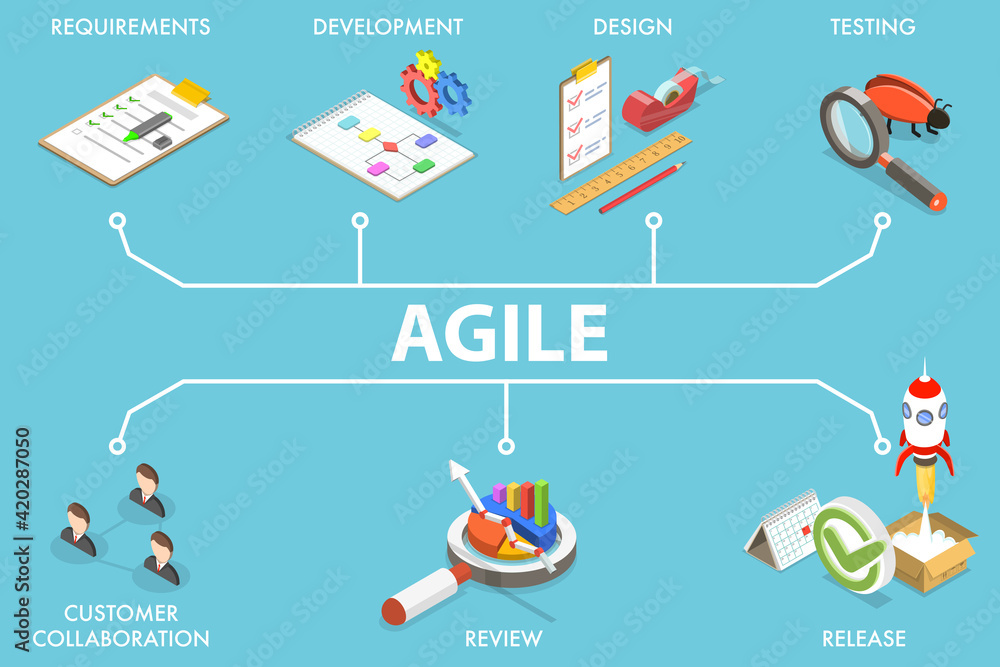 Poster 3d isometric flat vector conceptual illustration of agile methodology.
