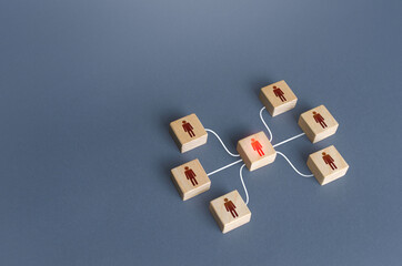 Team Leader focuses all connections on himself. Leadership skills, complete control. Distribution...