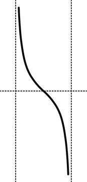Cotangent wave with x and y axis