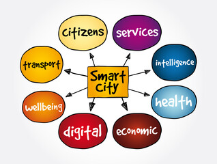 Smart City mind map, concept for presentations and reports