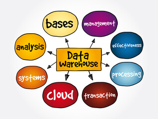 Data Warehouse mind map, technology concept for presentations and reports