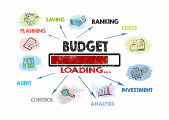 BUDGET. Planning, Saving, Investment and Control concept. Loading keywords and icons