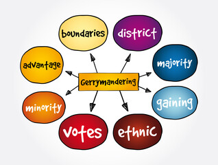 Gerrymandering mind map, concept for presentations and reports
