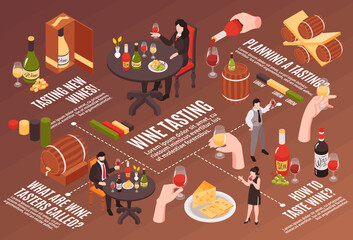 Wine Tasting Isometric Flowchart