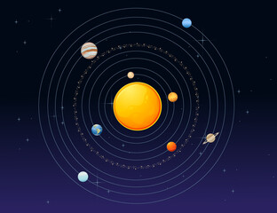 Solar system model with sun and planets space objects vector illustration on deep sky background