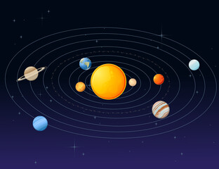 Solar system model with sun and planets space objects vector illustration on deep sky background