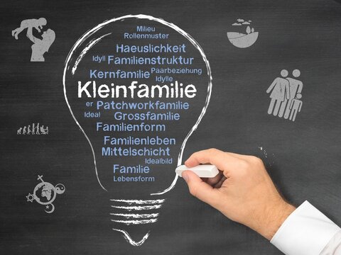 Kleinfamilie