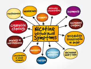 Common nicotine withdrawal symptoms mind map, medical concept for presentations and reports - obrazy, fototapety, plakaty