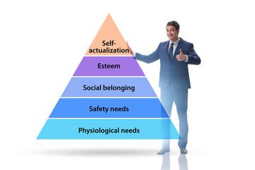 Concept of Maslow hierarchy of needs with businessman
