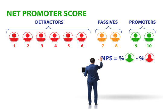 Net Promoter Score NPS Concept With Businessman