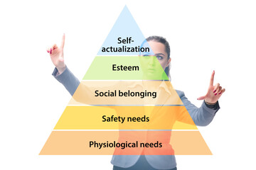 Businessman pressing to Maslow hierarchy of needs