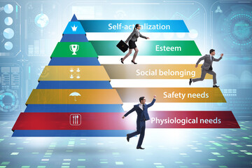 Concept of Maslow hierarchy of needs with businessman