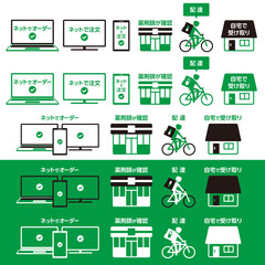 医薬品を家に配達するアイコンのセット