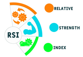 RSI - Relative Strength Index acronym. business concept background.  vector illustration concept with keywords and icons. lettering illustration with icons for web banner, flyer, landing page